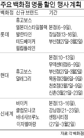 병행수입에 위기감…휴고보스, 5년만에 세일