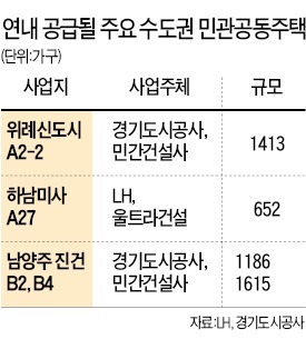 LH·지자체, 미분양 땅 팔아 빚 감축…리츠·건설사, 비용 덜드는 일감 확보