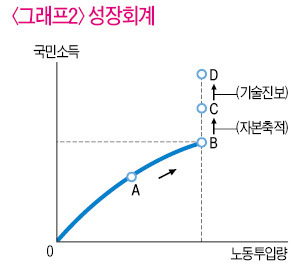 [영화로 쓰는 경제학원론] '얼음·자원왕국' 노르웨이의 번영보다 더 극적인 경제성장은 '한강의 기적'