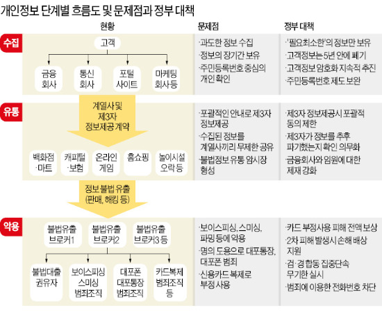 [카드사태 '不信의 한달'] "할인·포인트, 필요없어요"…회원 가입 '손사래'