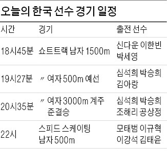 [소치 동계올림픽] 쇼트트랙 男 1500m 金메달 사냥