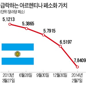 아르헨에 떼인 돈 돌려받기…햇볕이냐, 바람이냐 '격돌'