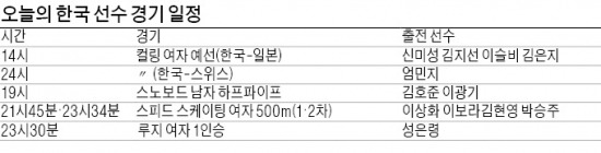 女 컬링 첫경기 韓·日전…스노보드 김호준 출전