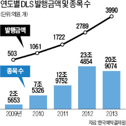 [ELS·DLS] 종목형보다 지수형 ELS로 위험 관리…금·원유 대신 금리·환율 DLS '관심'