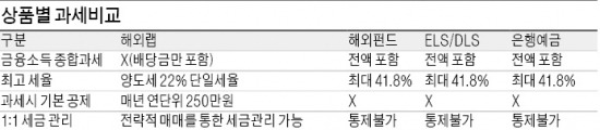 [해외 ETF·ETF랩] 세계 40여개국 주가지수에 투자 가능…시니어론·원자재·통화 ETF 등 상품 다양