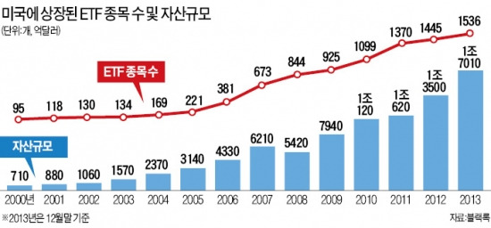 [해외 ETF·ETF랩] 세계 40여개국 주가지수에 투자 가능…시니어론·원자재·통화 ETF 등 상품 다양