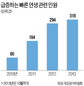 서러운 빠른 연생 軍입대·취업 차별 | 한국경제