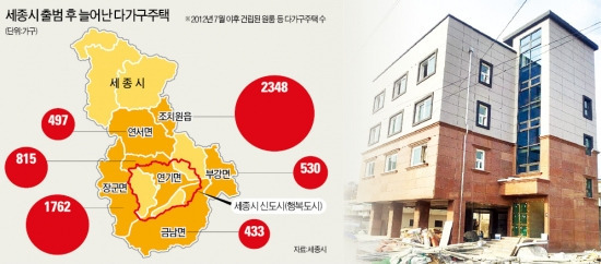 "세종시, 싸구려 벌집도시 될라"…정부청사 주변 다가구 건축허가 남발…도시미관 저해·슬럼화 우려