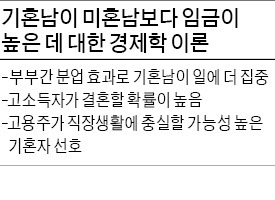 [경제학 공동학술대회] "출산·육아에 허덕…여성, 결혼하면 되레 손해"