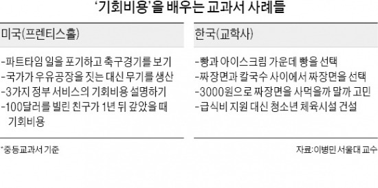 [경제학 공동학술대회] "한국교과서, 美보다 창의성 교육에 미흡"