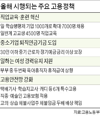 학습지교사·캐디 등 44만여명 2016년부터 고용보험·실업수당