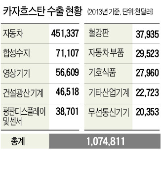 카자흐, 통화가치 20% 전격 평가절하