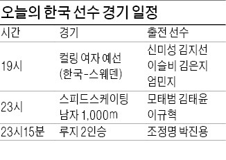 모태범 1000m서 '명예 회복' 준비