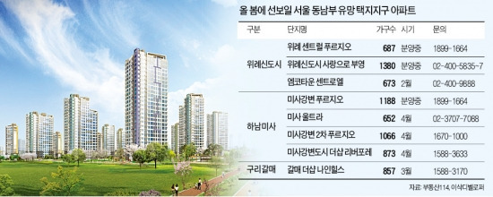 서울 동남부 '3총사' 봄 분양 러시