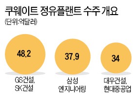 건설사 5곳 동맹…120억弗 수주