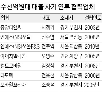 "KT ENS 다른 직원과도 통화한 적 있다"