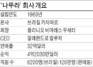 나뚜라, 밀림이 선사한 친환경 원료·공정무역…'건강한 자연미' 세계인 열광