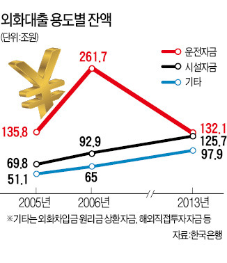 '철 지난' 대출규제…中企 두 번 울린다