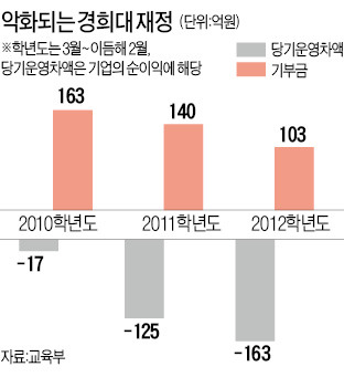 '등록금 3.7% 인상' 백지화…경희대에 무슨 일이