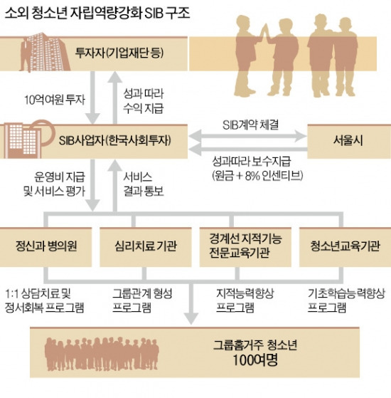 성공한 정책에만 세금 투입…'사회문제·세수부족' 모두 잡는다