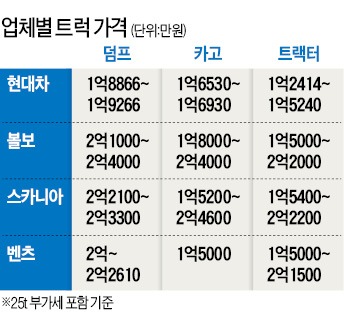 "몸무게만 40t, 무섭다고요?…우리도 다이어트 하죠"