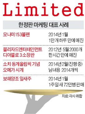 고맙다, 소치…'한정판' 신드롬