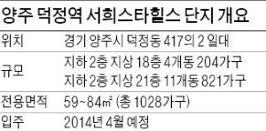 [분양 현장 포커스] 양주 덕정역 서희스타힐스, 덕정역 5분거리…교육여건도 좋아