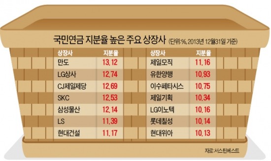 '빅샷' 연봉 공개…총수 '등기이사 선임' 변수 되나