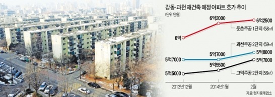 서울 강동·경기 과천 재건축시장도 '훈풍'