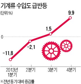 [2014 경기진단] 회복 체감까지는 아직 먼 길