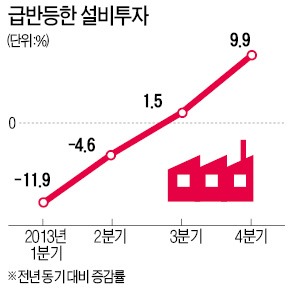 [2014 경기진단] 회복 체감까지는 아직 먼 길