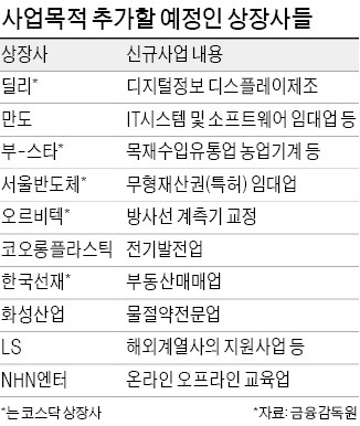 NHN엔터·만도 교육사업 진출