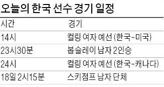 [소치 동계올림픽] 女 컬링, 덴마크에 3-7 패배…사실상 4강 좌절