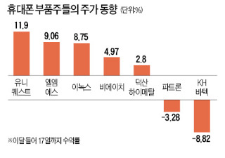 1년 먹거리 좌우할 구원투수 '갤럭시S5' 공개 카운트다운