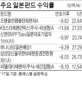 일본 펀드, 저가매수 타이밍?