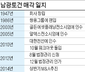 남광토건, 6번째 주인 찾을까…상반기 M&A 재추진…매물 많아 성공 불투명