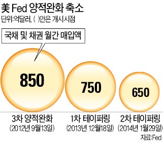 [2014 세계 경제·금융 컨퍼런스] 볼커 "美금리 급격히 올리지 않을 것"