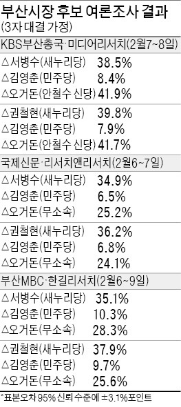 민주·새정치연합 '러브콜' 받는 오거돈 전 해수부 장관 "정당 간판 달고 부산시장 나가지 않겠다"