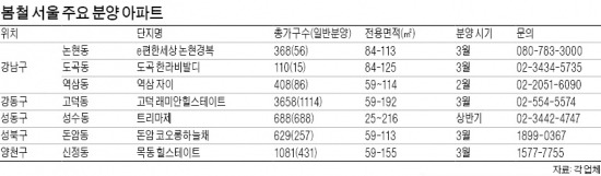 [서울 유망 분양단지] '고덕 래미안' '역삼 자이'…재개발·재건축 물량 쏟아진다