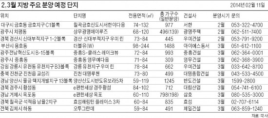 [지방 유망 분양단지] 강릉 '유천 우미린' 지역 최초 4베이 구조…광주 '중흥 S클래스'  한전 등 이전 기대감