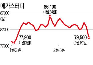 선행학습 금지법에 교육株 움찔