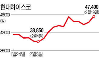 '알짜' 떼줘서 찬밥?…다시 알짜株 된다