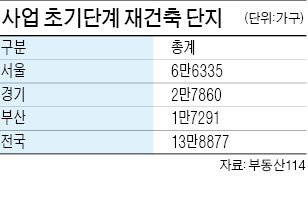 재건축 초과이익 환수 폐지…주택시장 영향은…전국 442개 단지 사업추진 '탄력'