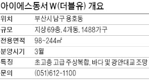 아이에스동서, 초고층 주상복합 'W' 부산 랜드마크 단지로 우뚝