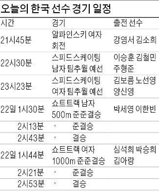 쇼트트랙 남매 마지막 金사냥