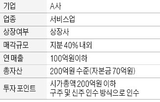 [M&A 장터] 코스닥 서비스업체 A社 매물로