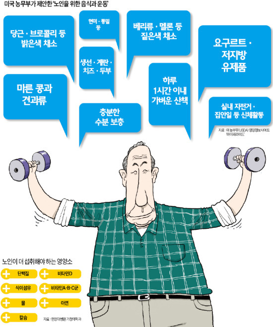 나이 들수록 잘 넘어지고 잔병치레…칼슘·비타민D 더 챙기세요