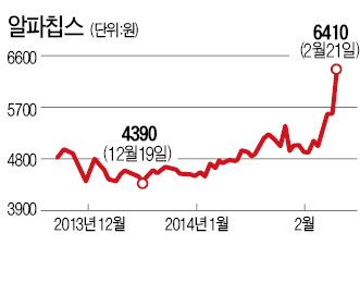 [마켓인사이트] 알파칩스 M&A '숨은 스토리'