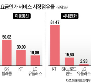 [맞짱 토론] 통신요금 인가제 폐지 해야하나