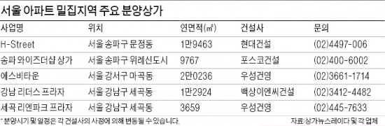 '아파트 분양 활기' 위례·문정지구 상가도 뜬다